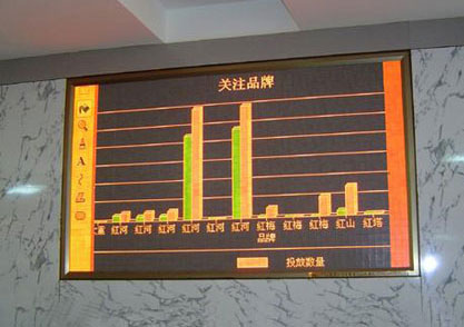 Digital Signage Rentals from Rentacomputer.com