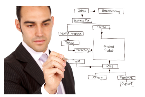 A man making a marketing chart describing the process from brainstorming to the finished product